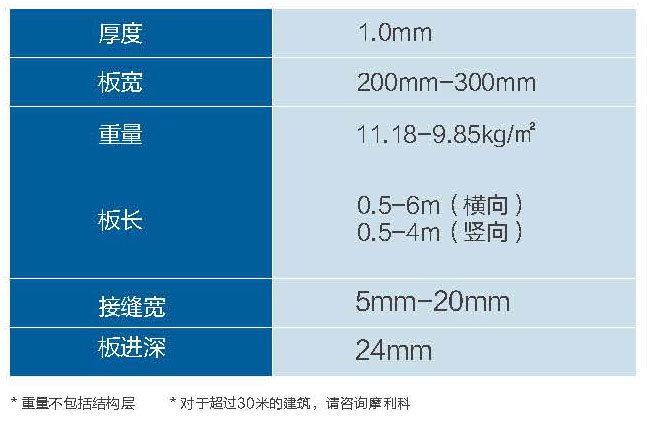 金屬屋面VMZINC?鈦鋅板內(nèi)鎖扣系統(tǒng)規(guī)格